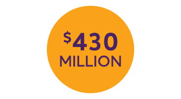 Icon showing $430 million